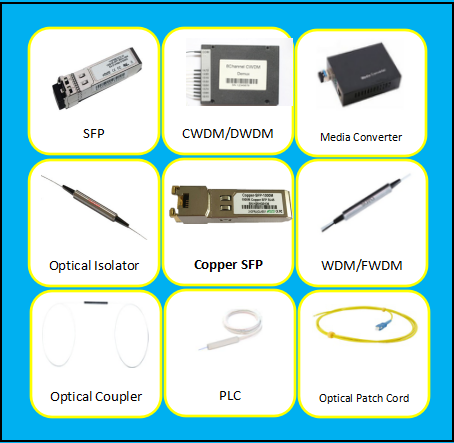 Fiber optic components with good quality and cheap price !