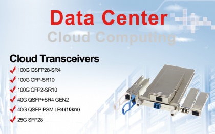 What is 100G Optical Modules SFP Transceivers ?