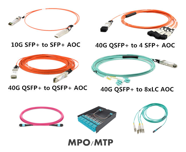 10G SFP+ Active Optical Cables 40G SFP+ to SFP+ AOC 100G SFP+ AOC