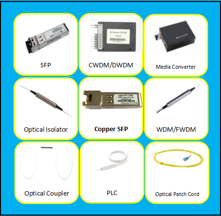 Dual Windows Fiber Optic Coupler 1X2 FBT Splitter With LC UPC 2.0mm Connector